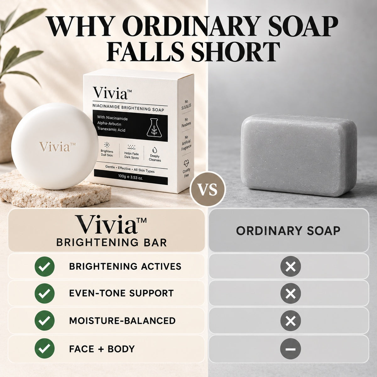 Niacinamide Face & Body Cleansing Bar