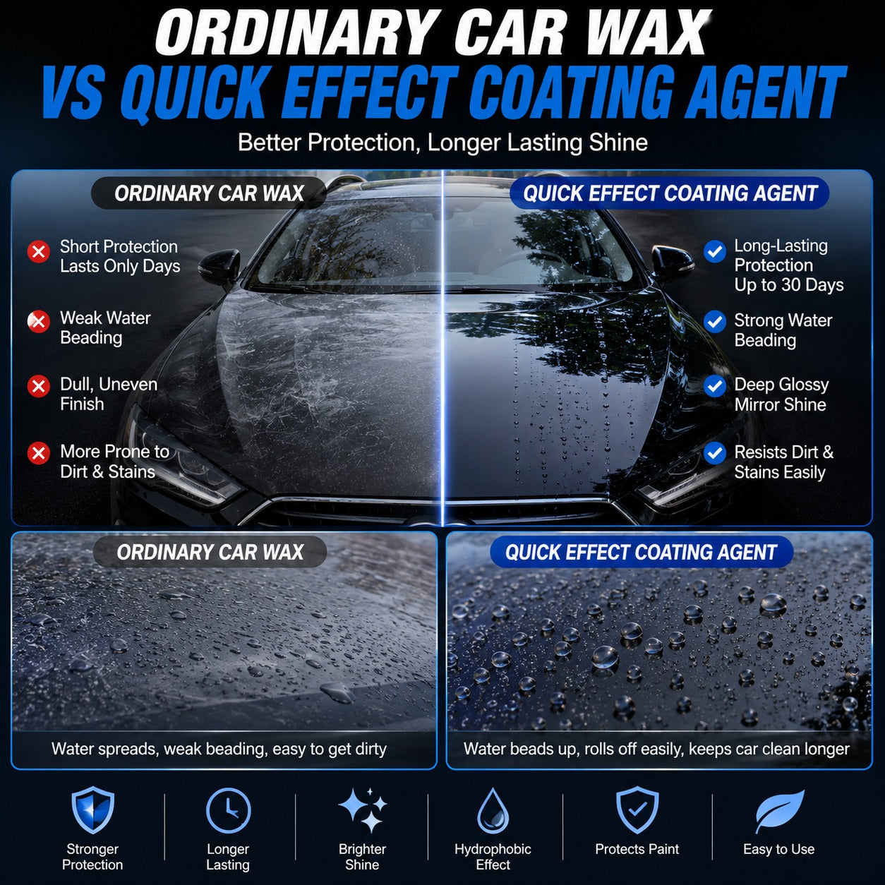 Advanced Car Quick-Acting Coating Spray
